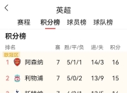 NG体育-清晨突围战来临，曼城围绕NBA季后赛迎来里程碑，更衣室稳定，球探报告显示潜力的简单介绍