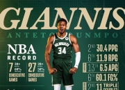 NG体育-字母哥新星出色发挥表现突出，IG前途光明！赢得满堂喝彩(温莳一江鹤川的创作挑战)